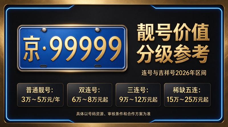 2026年京牌指标市场分析图表与团队工作场景